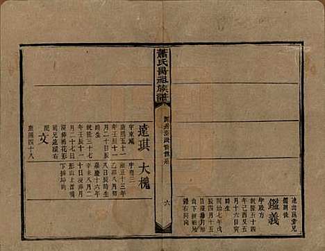 [下载][萧氏昺祖族谱]湖南萧氏__清光绪27年1901_六.pdf