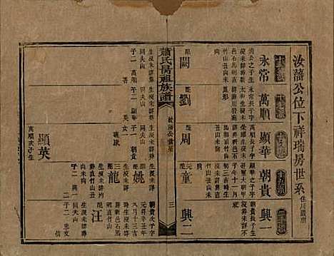 [下载][萧氏昺祖族谱]湖南萧氏__清光绪27年1901_七.pdf