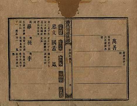 [下载][萧氏昺祖族谱]湖南萧氏__清光绪27年1901_七.pdf