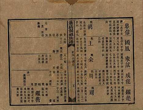 [下载][萧氏昺祖族谱]湖南萧氏__清光绪27年1901_七.pdf