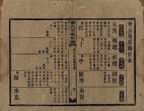 [下载][萧氏昺祖族谱]湖南萧氏__清光绪27年1901_八.pdf