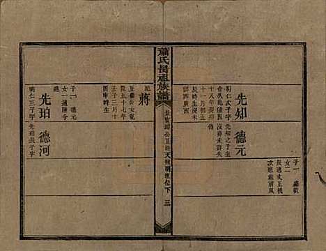 [下载][萧氏昺祖族谱]湖南萧氏__清光绪27年1901_二十四.pdf