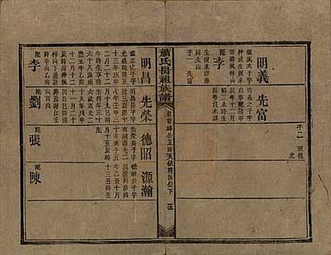 [下载][萧氏昺祖族谱]湖南萧氏__清光绪27年1901_二十四.pdf