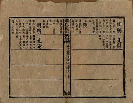 [下载][萧氏昺祖族谱]湖南萧氏__清光绪27年1901_二十六.pdf