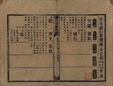 [下载][萧氏昺祖族谱]湖南萧氏__清光绪27年1901_二十七.pdf