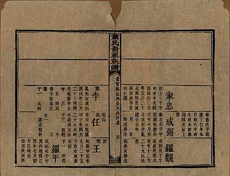 [下载][萧氏昺祖族谱]湖南萧氏__清光绪27年1901_二十七.pdf