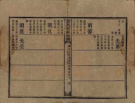 [下载][萧氏昺祖族谱]湖南萧氏__清光绪27年1901_三十一.pdf