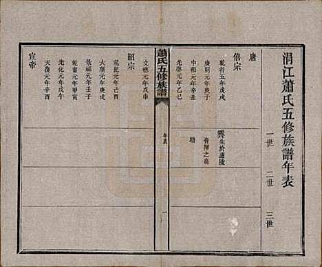 [下载][萧氏五修族谱]中国萧氏(共十八卷)__清光绪三十二年（1906）_三.pdf