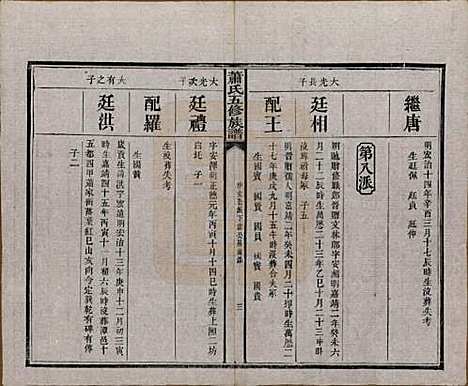 [下载][萧氏五修族谱]中国萧氏(共十八卷)__清光绪三十二年（1906）_四.pdf