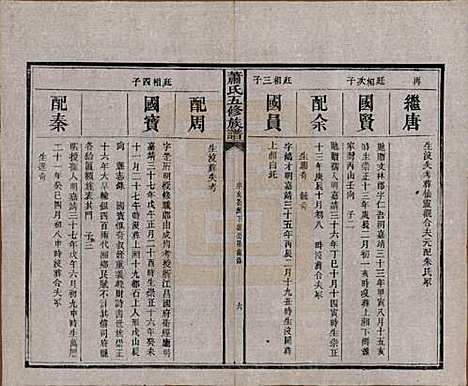 [下载][萧氏五修族谱]中国萧氏(共十八卷)__清光绪三十二年（1906）_四.pdf