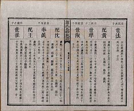 [下载][萧氏五修族谱]中国萧氏(共十八卷)__清光绪三十二年（1906）_五.pdf