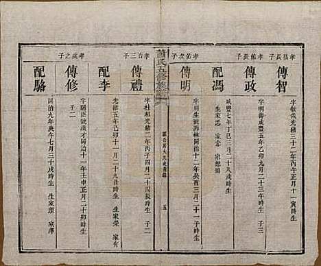 [下载][萧氏五修族谱]中国萧氏(共十八卷)__清光绪三十二年（1906）_十四.pdf