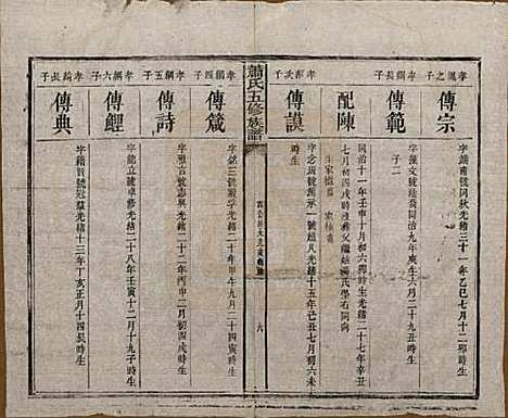 [下载][萧氏五修族谱]中国萧氏(共十八卷)__清光绪三十二年（1906）_十四.pdf