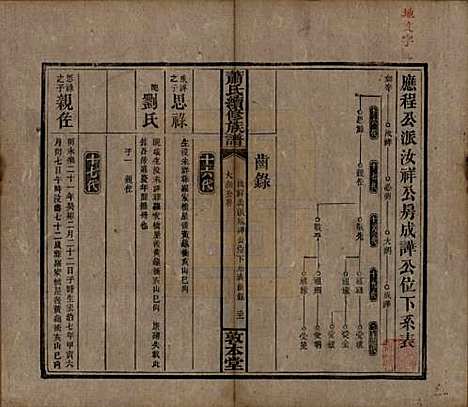 [下载][萧氏续修族谱]湖南萧氏__清宣统2年1910_六.pdf