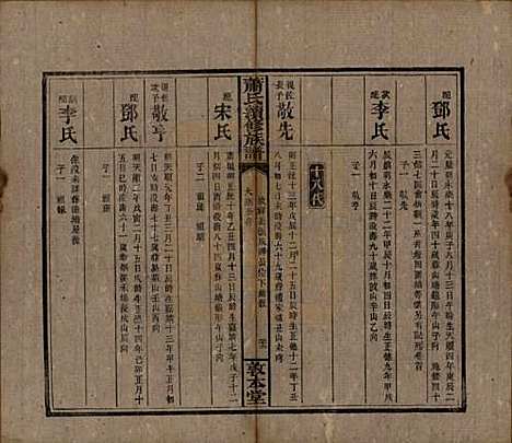 [下载][萧氏续修族谱]湖南萧氏__清宣统2年1910_六.pdf