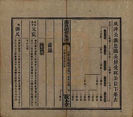 [下载][萧氏续修族谱]湖南萧氏__清宣统2年1910_七.pdf