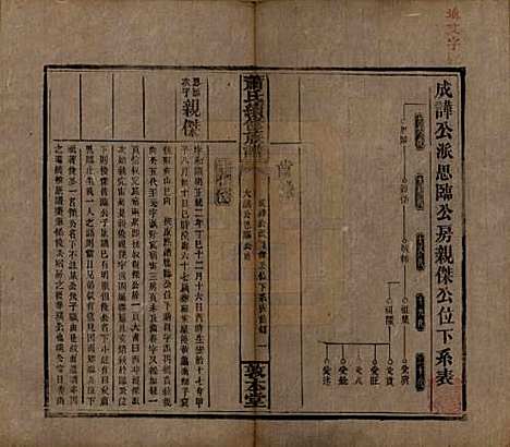 [下载][萧氏续修族谱]湖南萧氏__清宣统2年1910_八.pdf