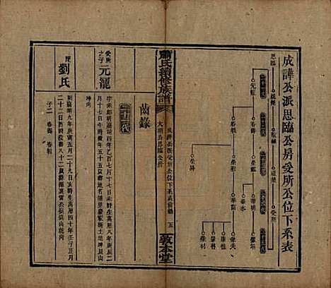 [下载][萧氏续修族谱]湖南萧氏__清宣统2年1910_八.pdf