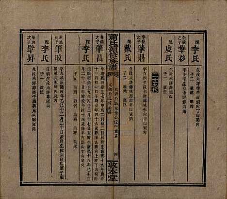 [下载][萧氏续修族谱]湖南萧氏__清宣统2年1910_十.pdf