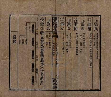 [下载][萧氏续修族谱]湖南萧氏__清宣统2年1910_十.pdf