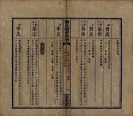 [下载][萧氏续修族谱]湖南萧氏__清宣统2年1910_十一.pdf