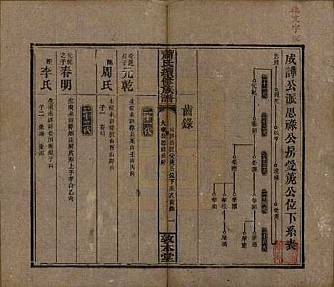 [下载][萧氏续修族谱]湖南萧氏__清宣统2年1910_十五.pdf