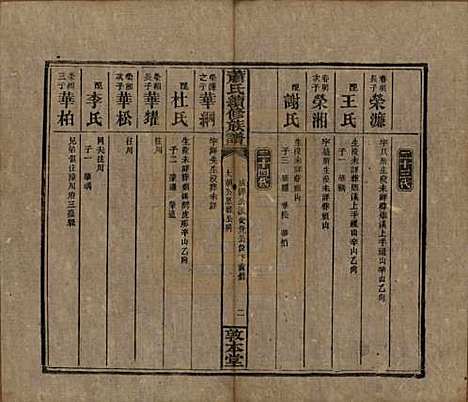 [下载][萧氏续修族谱]湖南萧氏__清宣统2年1910_十五.pdf