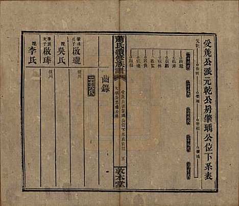 [下载][萧氏续修族谱]湖南萧氏__清宣统2年1910_十五.pdf