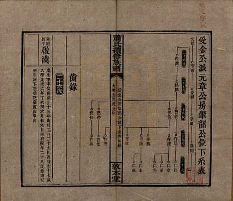 [下载][萧氏续修族谱]湖南萧氏__清宣统2年1910_十六.pdf