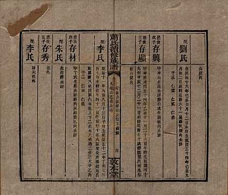 [下载][萧氏续修族谱]湖南萧氏__清宣统2年1910_十六.pdf