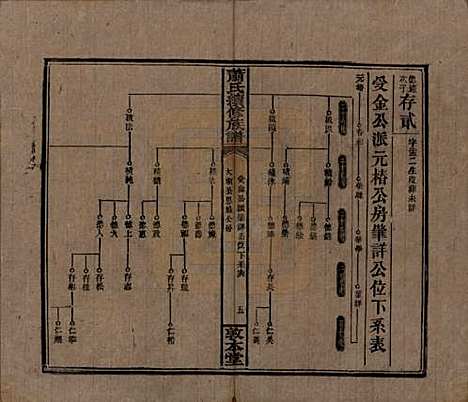 [下载][萧氏续修族谱]湖南萧氏__清宣统2年1910_十九.pdf