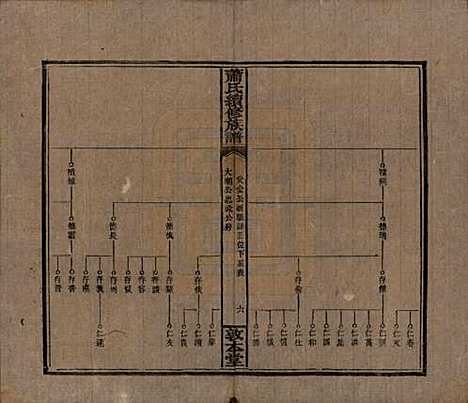 [下载][萧氏续修族谱]湖南萧氏__清宣统2年1910_十九.pdf