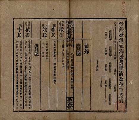 [下载][萧氏续修族谱]湖南萧氏__清宣统2年1910_二十四.pdf