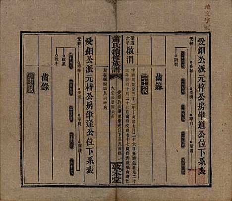 [下载][萧氏续修族谱]湖南萧氏__清宣统2年1910_二十九.pdf