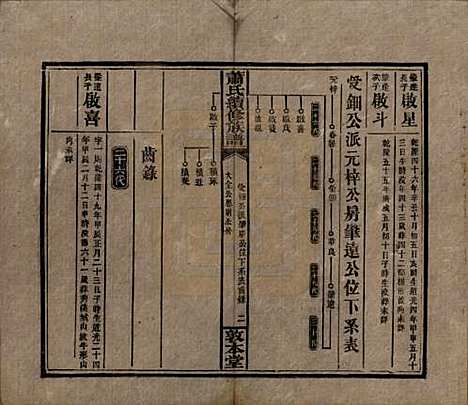 [下载][萧氏续修族谱]湖南萧氏__清宣统2年1910_二十九.pdf