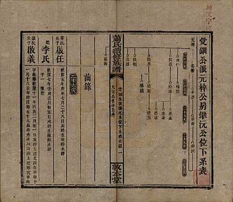 [下载][萧氏续修族谱]湖南萧氏__清宣统2年1910_三十.pdf