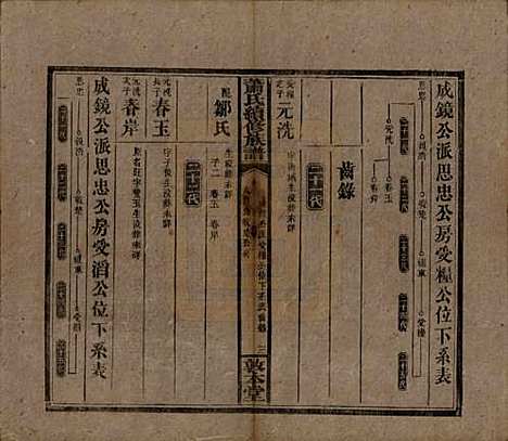 [下载][萧氏续修族谱]湖南萧氏__清宣统2年1910_三十三.pdf