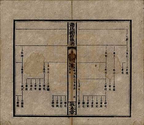 [下载][萧氏续修族谱]湖南萧氏__清宣统2年1910_三十三.pdf