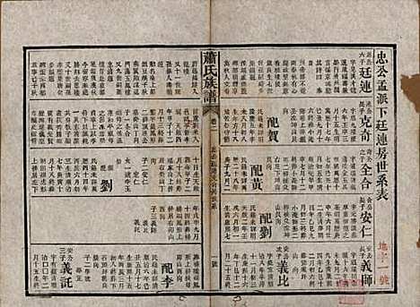 [下载][萧氏族谱]湖南萧氏__清宣统元年1909_二.pdf