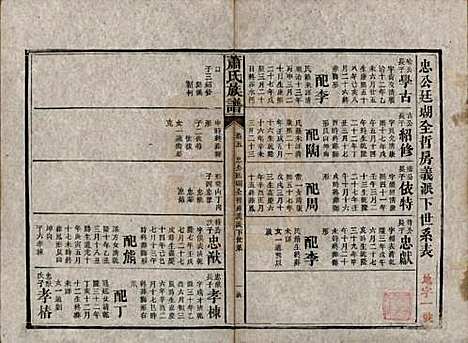 [下载][萧氏族谱]湖南萧氏__清宣统元年1909_五.pdf