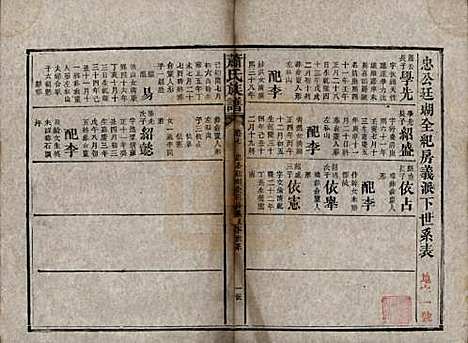 [下载][萧氏族谱]湖南萧氏__清宣统元年1909_七.pdf