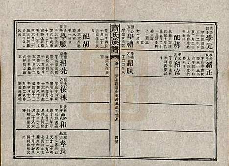 [下载][萧氏族谱]湖南萧氏__清宣统元年1909_十.pdf