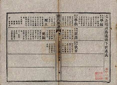 [下载][萧氏族谱]湖南萧氏__清宣统元年1909_十一.pdf