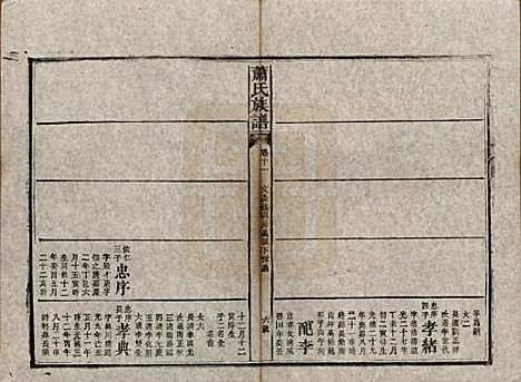 [下载][萧氏族谱]湖南萧氏__清宣统元年1909_十一.pdf