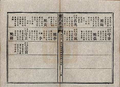 [下载][萧氏族谱]湖南萧氏__清宣统元年1909_十四.pdf