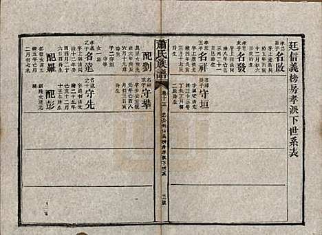 [下载][萧氏族谱]湖南萧氏__清宣统元年1909_十五.pdf