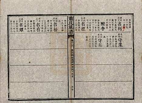 [下载][萧氏族谱]湖南萧氏__清宣统元年1909_十五.pdf