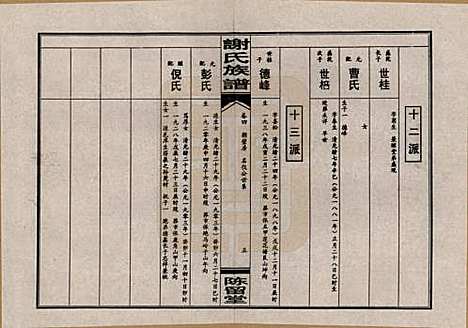 [下载][谢氏四修族谱]湖南谢氏__1999年_四.pdf