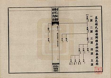 [下载][谢氏四修族谱]湖南谢氏__1999年_十二.pdf