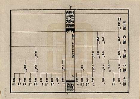 [下载][谢氏四修族谱]湖南谢氏__1999年_十二.pdf